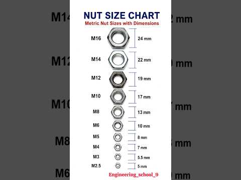 Video: M16 External Tooth Lock Washers Dimensions