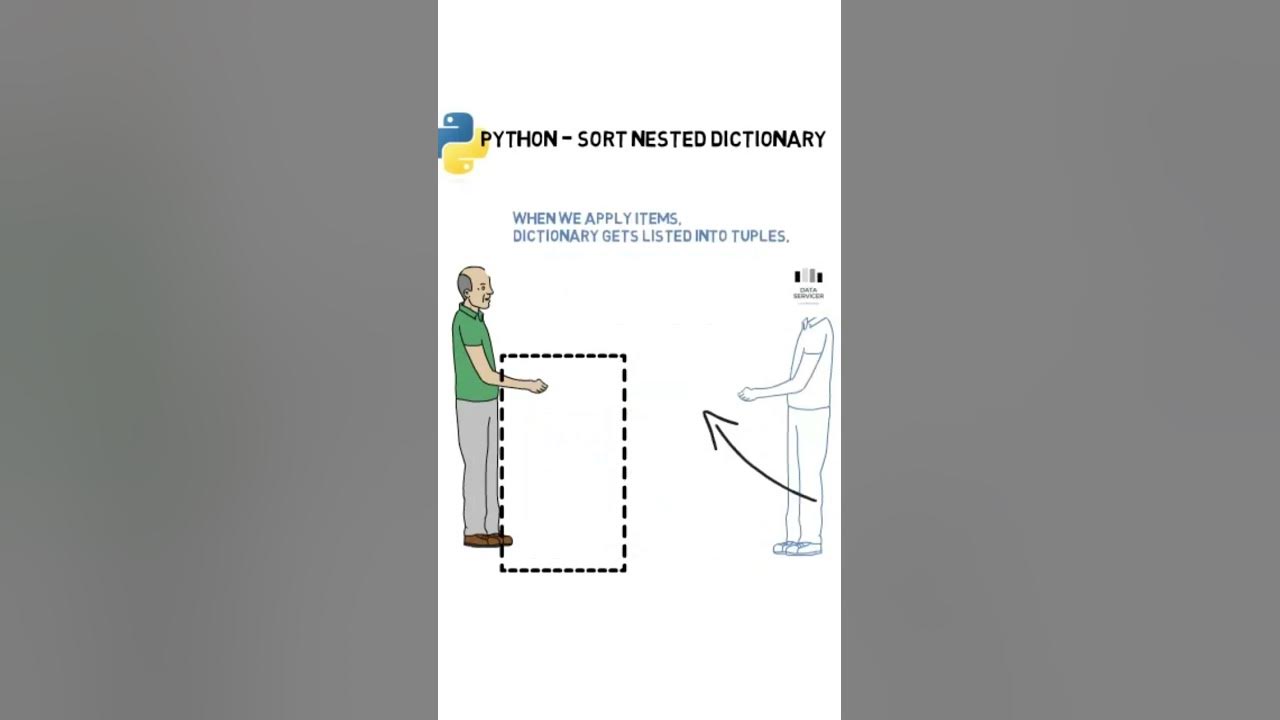 How to Sort Nested Dictionary #python #shorts #dictionary - YouTube