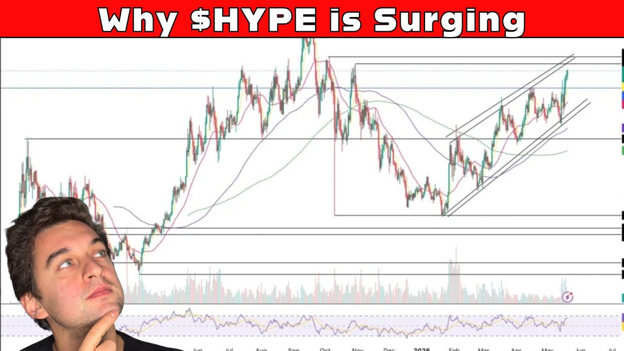 Why $HYPE Is Surging to $60+ "Hyperliquid Price Analysis"