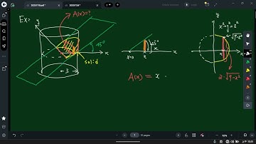 ch-6.2 Volumes by Cylindrical Shells