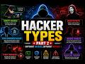 👉 Types of Hackers (Part 2) | Advanced Hacker Categories Explained
