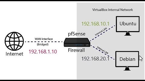 ขั้นตอนการติดตั้ง pfSense Firewall เวอร์ชั่น 2.7    ประกอบด้วย WAN 1 Interface และ LAN 2 Interface