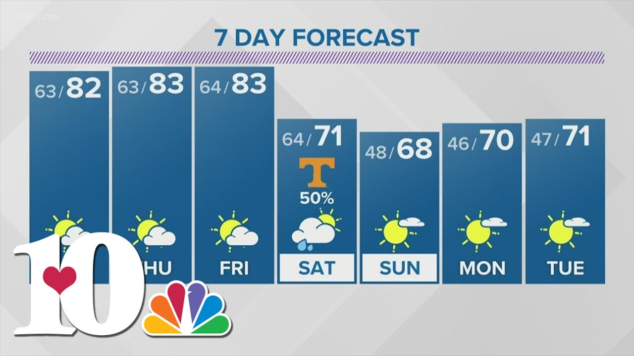 A mix of clouds and sun Wednesday with highs near 80 degrees - YouTube