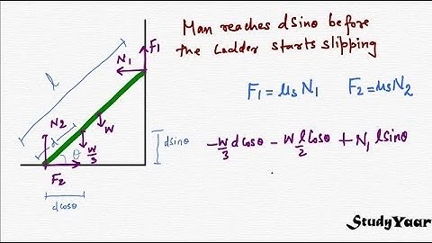 Friction, Wedges & Self Locking and Belt Friction
