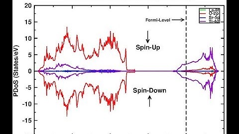 How to plot Projected Density of State (PDoS) in Quantum-Espresso using xmgrace