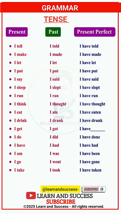TENSE | PRESENT, PAST TENSE | BASIC TENSES | SENTENCE | EXAMPLES | VERB FORMS