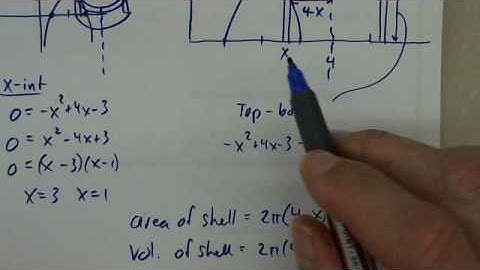 Jordan Calculus 7.3 The Shell Method