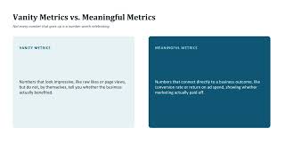 Module 12: Marketing Analytics Performance Metrics