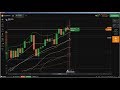 Candlestick Chart Analysis: trading with candlestick charts, learn can...