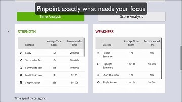 PTE Success - Scored Mock Test Review