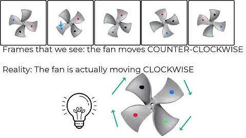 Motion - Strobe Light and Fan Demo Explained (READ WARNING BELOW!)