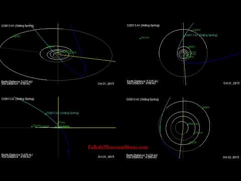 Comet Siding Spring almost hits Mars in 2014 - Orbit calculated by JPL
