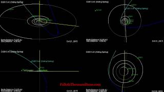 Comet Siding Spring almost hits Mars in 2014 - Orbit calculated by JPL