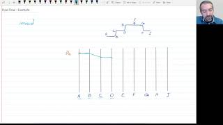 Pipe Flow 4 - Graphical representation of losses in pipe flows