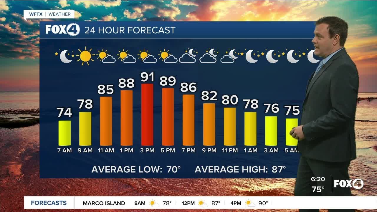 Forecast: Few pm storms again today - YouTube