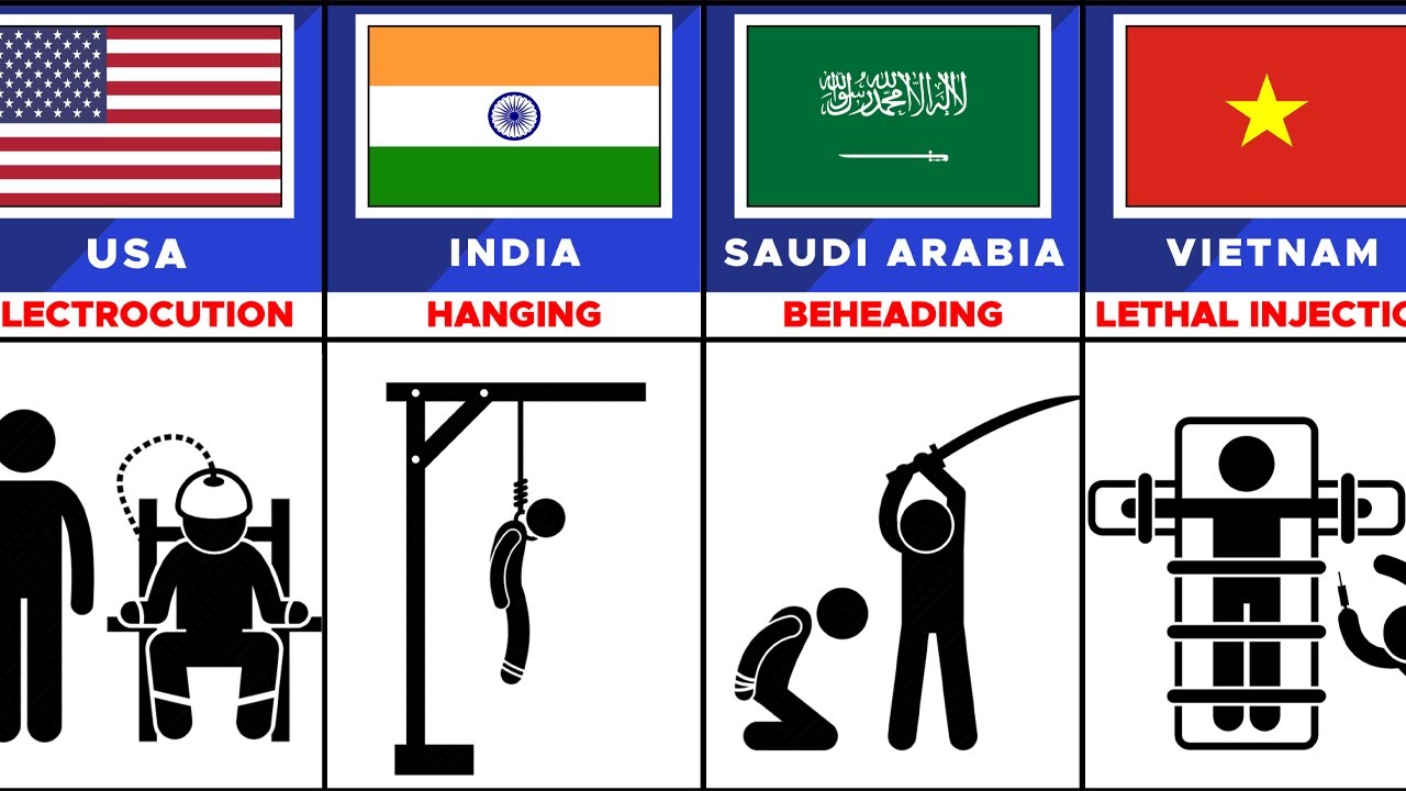 Death Penalty From Different Countries - YouTube