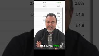 Fed's Shocking Focus: It's NOT the Jobs Market!