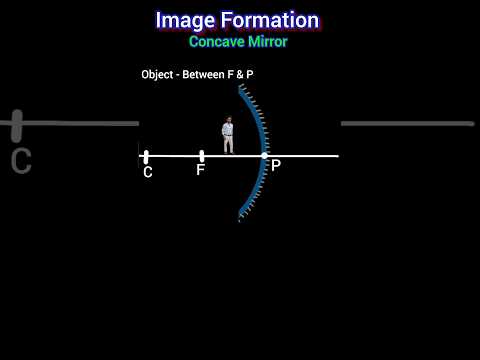 Ray diagram class