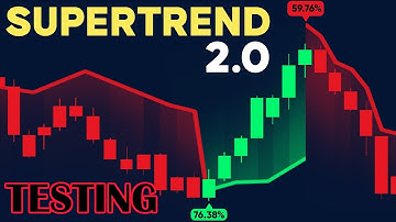 NEVER Use SuperTrend Again?? Is this AI Indicator 10X Better?