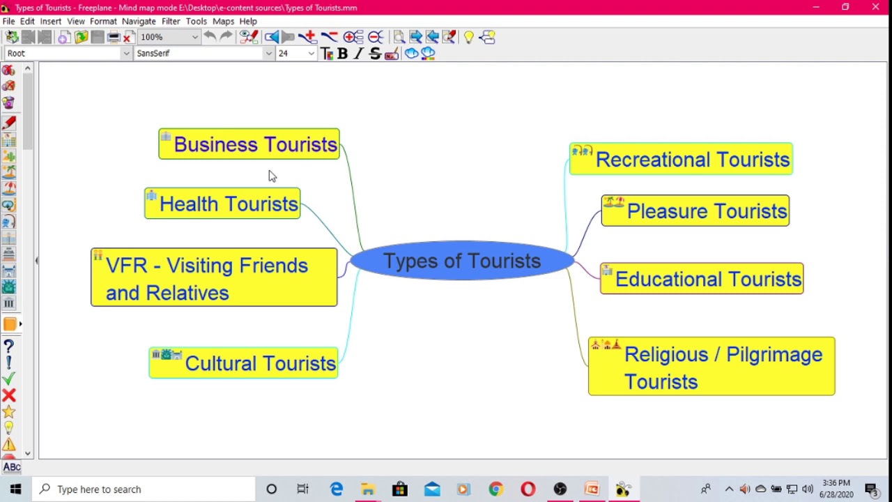 Travel and Tourism  - E Content 1 - by Dr.M.P.Senthilkumar