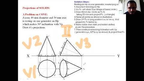 projections of solids CONE problem
