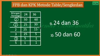 FPB and KPK (with Sengkedan) #fpbdankpk
