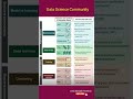 Data Science Community explain