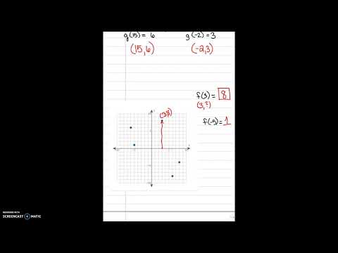 5.6 Intro to Function Notation - YouTube