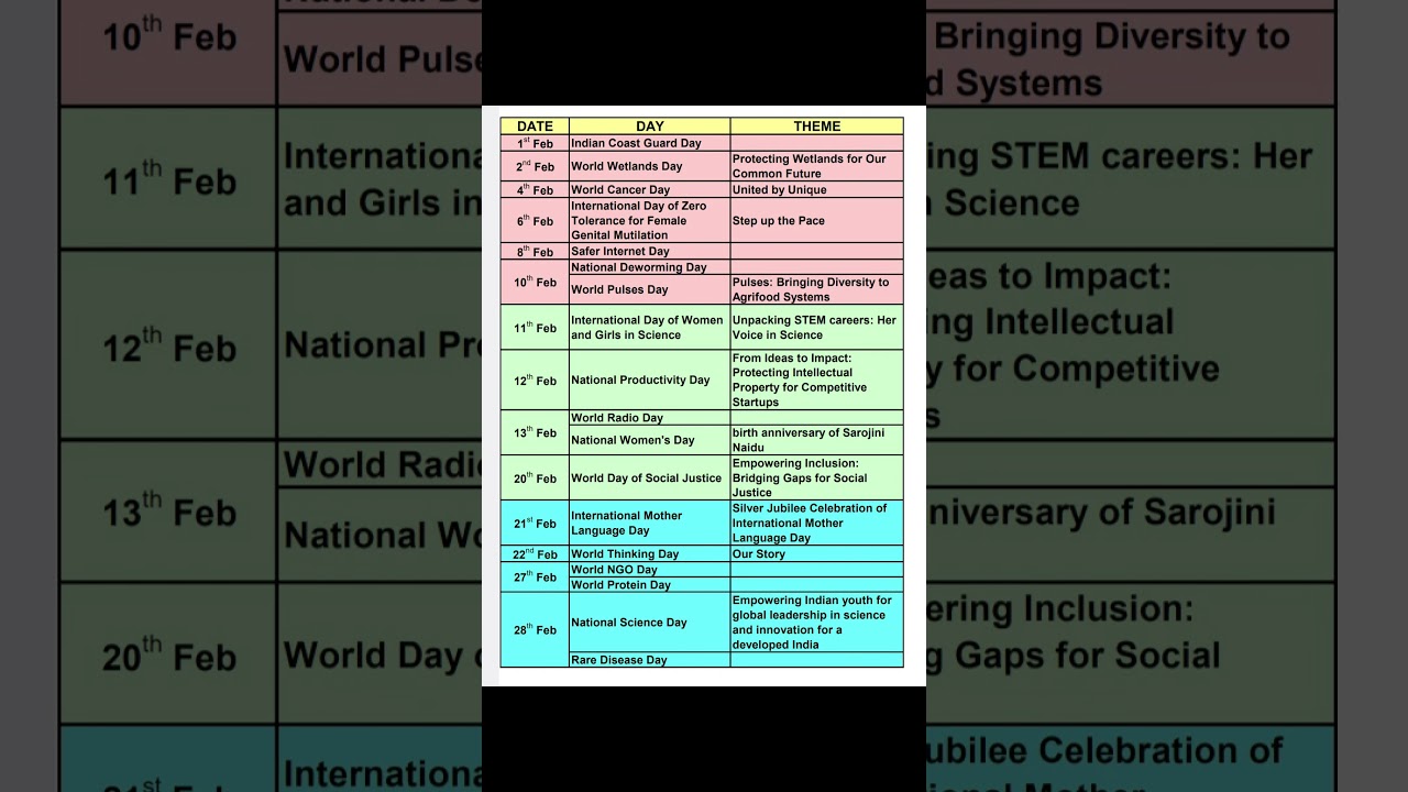 Important Days and Themes February 2025 | February Days | Days and Themes 2025 | Feb 2025 | Feb 2025