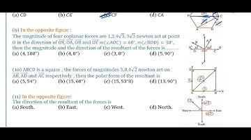 Mr.Eslam Sayed Sec.2 H.W. "Resultant of coplanar forces" Applied Math