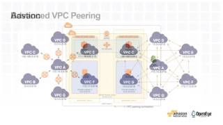 Cloud Networks Made Simple with Riverbed on AWS