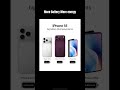 Iphone 18 Battery Life will be amazing #iphone18 #iphone #iphone