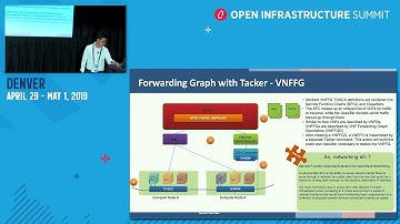 A new Era for NFV with Tacker