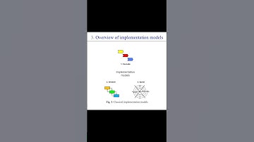 Cascade, spiral and iterative implementation models - HPCST2021 || ERP-systems scientific conference