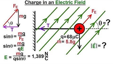 Physics - E&M: Ch 36.1 The Electric Field Understood (16 of 17) Charge in an Electric Field