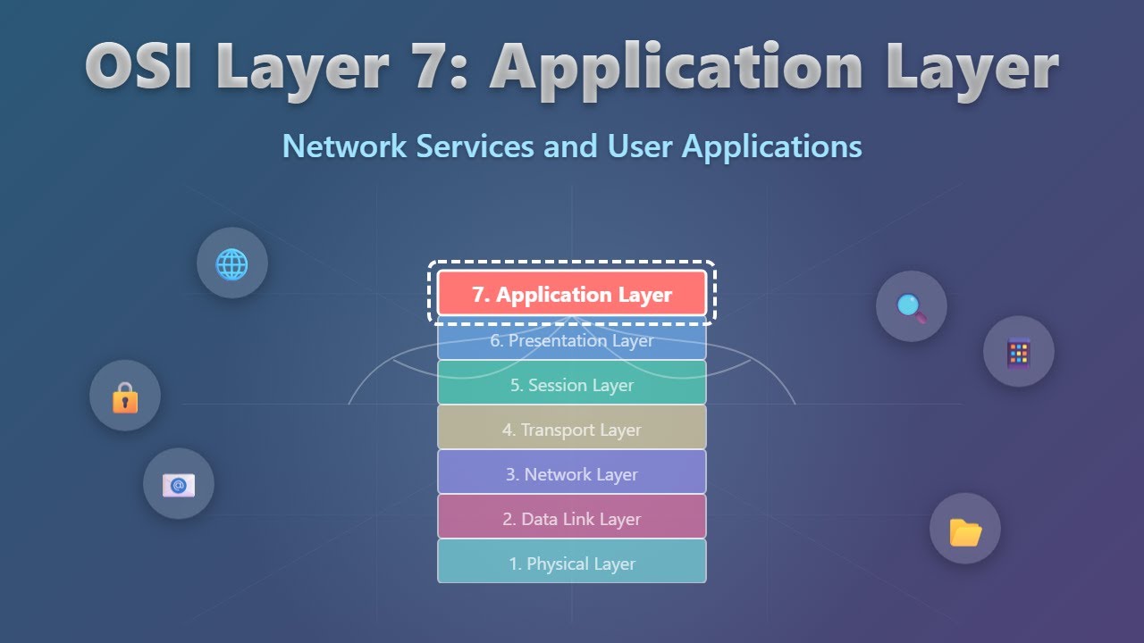 Layer 7 Problem OSI Model Explained: Application Layer (Layer 7) Protocols for ...
