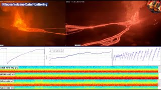 Kīlauea Erupting Data Monitoring Cam | OVERFLOWS CONTINUE | Live Tilt, Tremor & Quake Feed Hawaiʻi