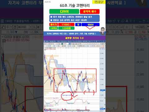 [60초 코멘터리] #<strong>디아이</strong> 주가 매매전략 250316