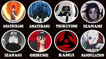 Tất Cả Các Khả Năng Của MANGEKYO SHARINGAN Từ Yếu Nhất Đến Mạnh Nhất Giải Thích Trong 20 Phút