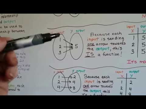 Grade 8 Math #6.1b, Functions - Understand Mapping diagrams