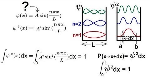 Chemistry - Electron Structures in Atoms (20 of 40) What Does Probability Density Funct. Mean?