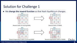 EWSN'21 - Paper Session 1 - Hermes: Decentralized Dynamic Spectrum Access System for Massive...
