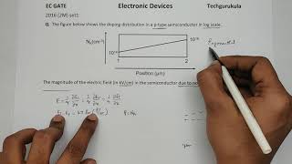 EC GATE 2016 2M - Energy band diagram concepts