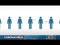 When will I get the COVID-19 vaccine? We explain who goes 1st