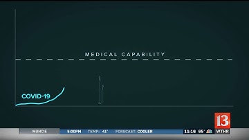 Flattening the curve