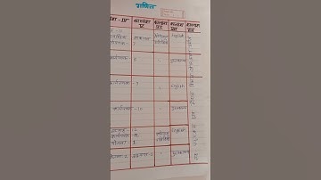 निपुण भारत/नवीन शिक्षक संदर्शिका/Week12#class1/22 सप्ताह वार्षिक  योजना के रजिस्टर#nipunbharat