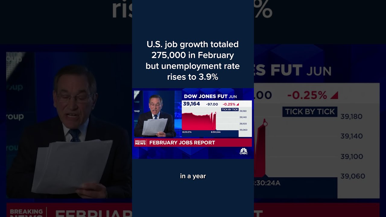 U S Job Growth Totaled 275 000 In February But Employment Rate Rises To 3 9 