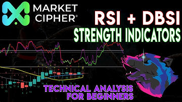 RSIs and DBSI Breakdown in Market Cipher