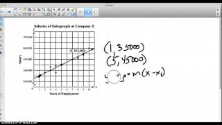 Statistics: Finding Equation of Trendline Manually