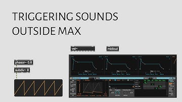 Sequencing with Signals: Triggering Sounds with MIDI and mc.midiplayer~